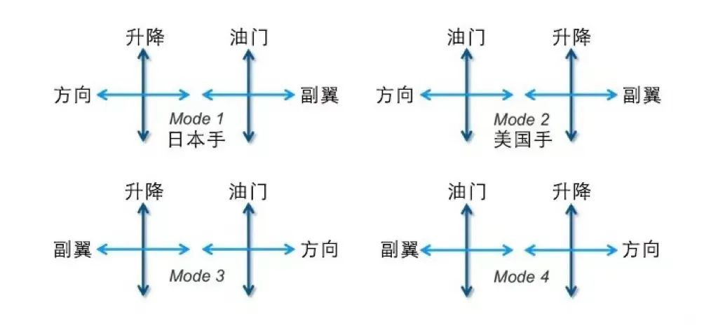 全球鷹無人機(jī)機(jī)構(gòu)