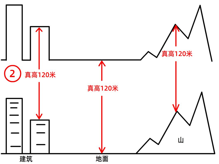 全球鷹無人機